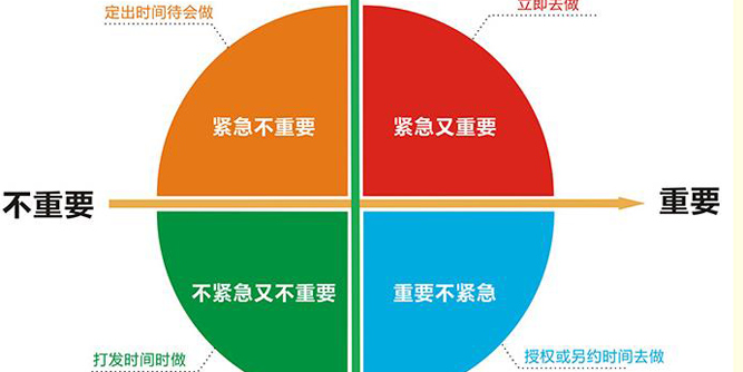 勇于發現  勤于分析  善于解決