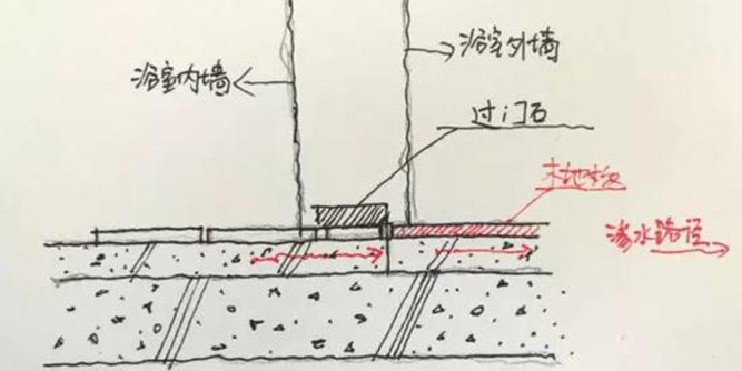 你并不太了解的裝修細節（防水篇）