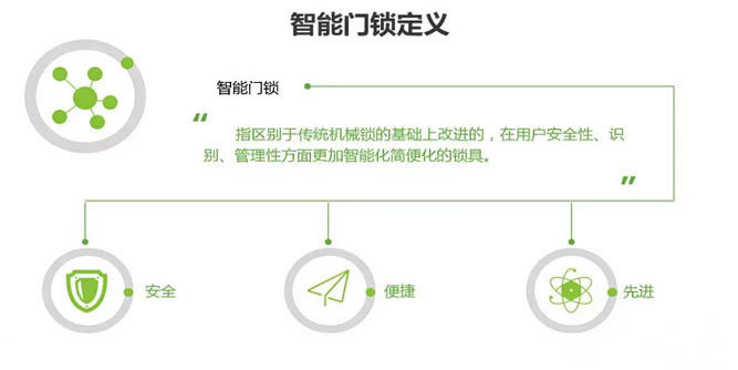 中國智能門鎖市場消費洞察與發展機會分析