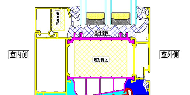 系統被動窗解決方案及成本分析