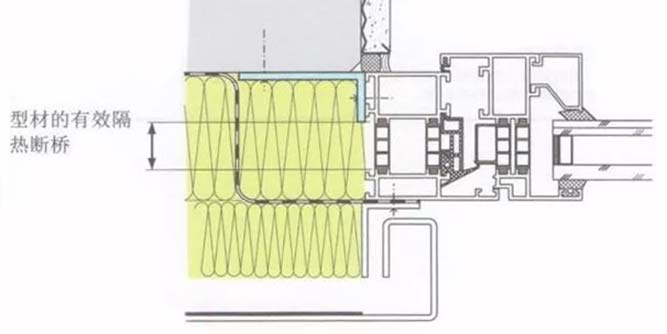 【技術】鋁合金門窗的系統化、標準化安裝工法淺析