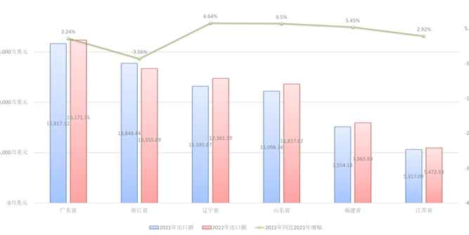 2022年度中國木門行業發展報告