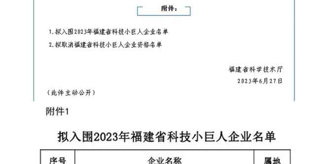 融海喜報！榮獲2023年福建省“科技小巨人企業”榮譽稱號