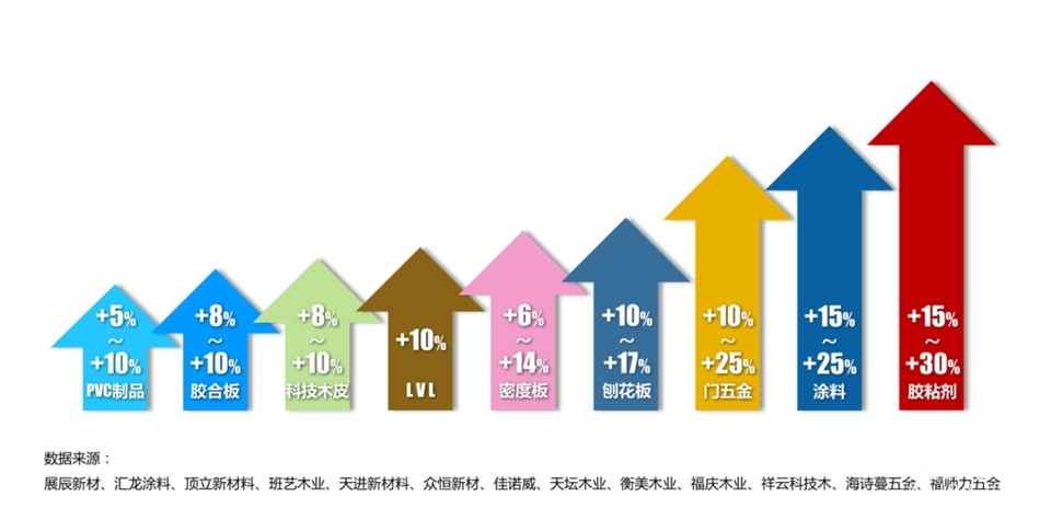 2021年中國木門行業發展報告