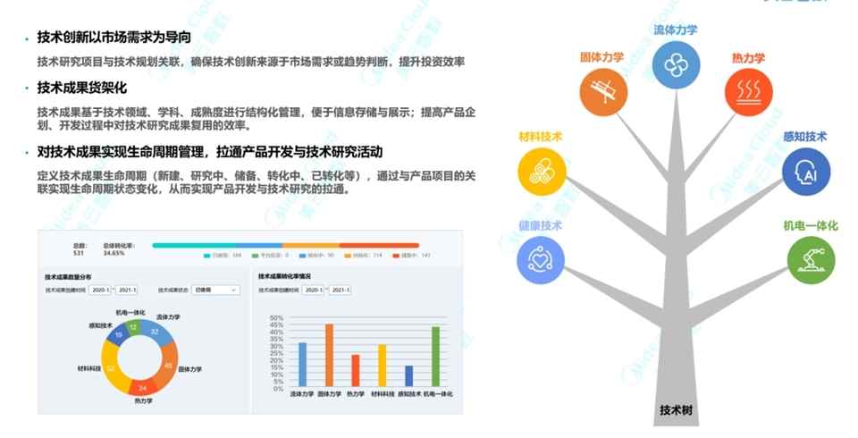 數字研發|產品開發篇：企業如何通過研發創新快速實現價值變現？